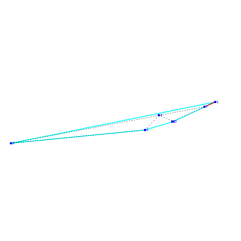 Flugauswertung